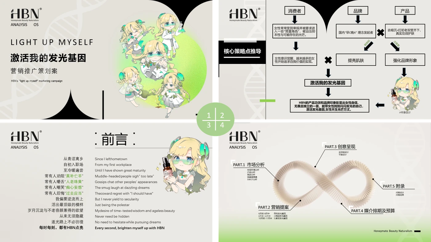 HBN 策划案:封面、核心策略点推导与前言