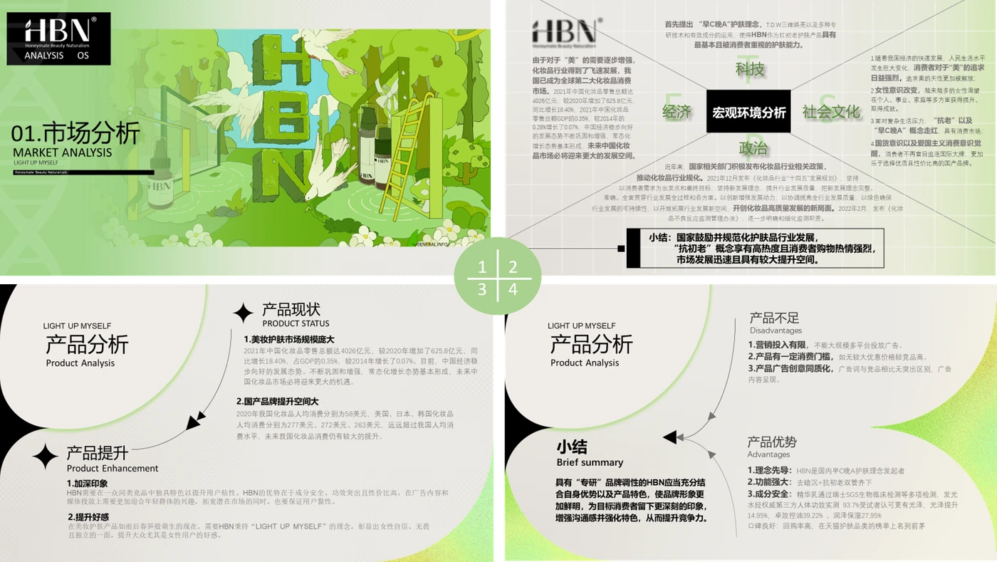 HBN 策划案:市场分析